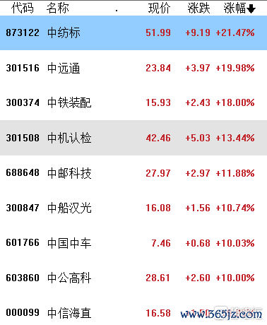 牛股配资网 红利策略重回C位! “中字头”集体爆拉